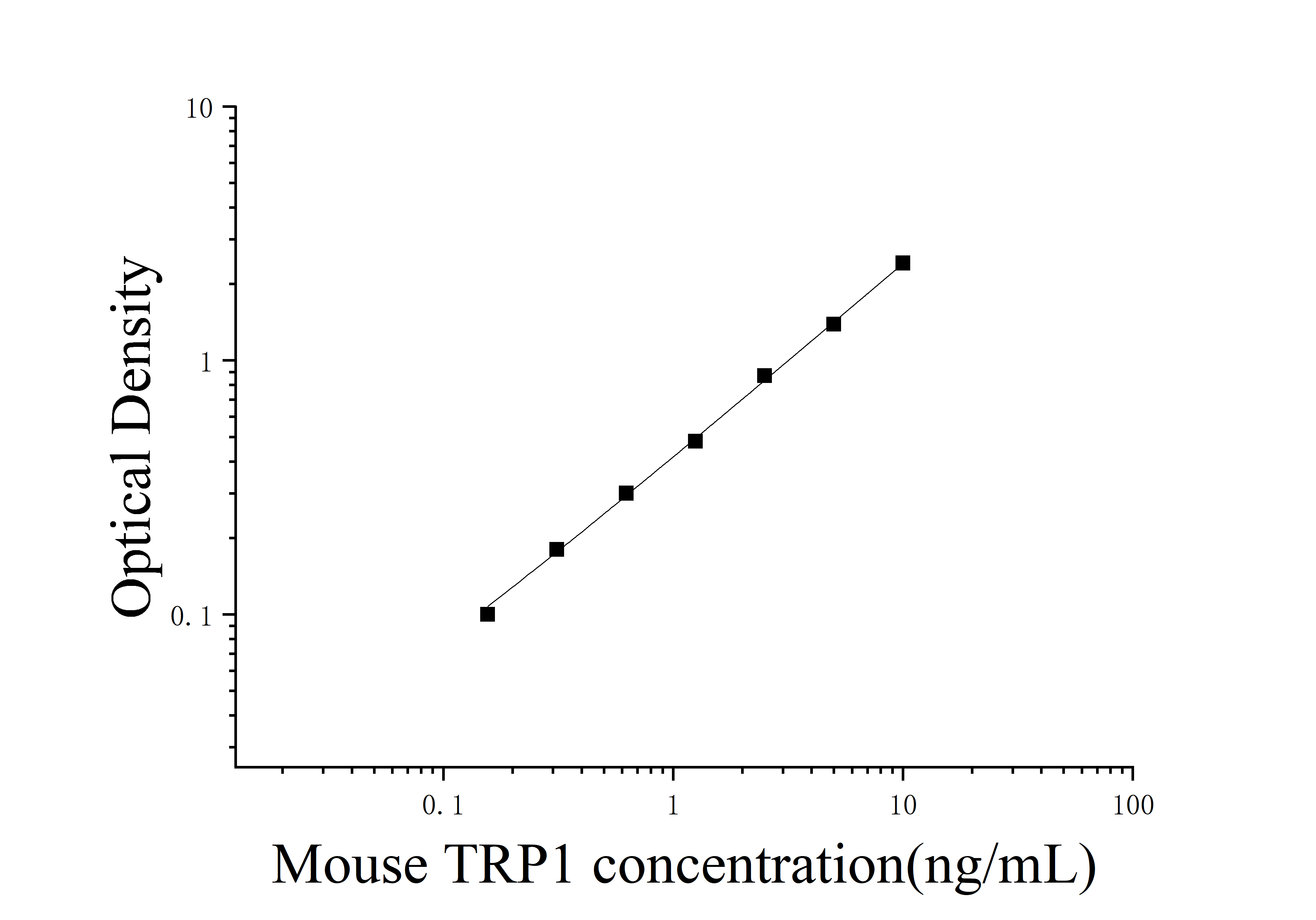 Mouse Tyrosinase-related protein 1(TRP1) ELISA Kit